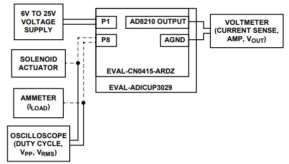 Block Diagram - Analog Devices Inc. EVAL-CN0415-ARDZ Development Tool Block Diagram - Analog Devices Inc. EVAL-CN0415-ARDZ Development Tool